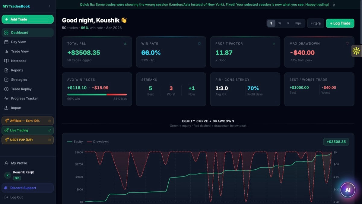 MYTradesBook Dashboard — P&L, win rate, equity curve