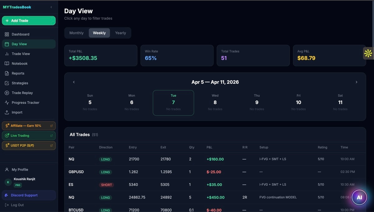 MYTradesBook Day View Calendar