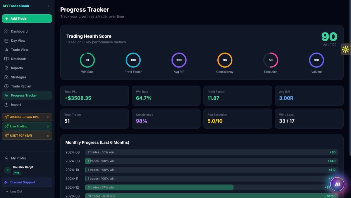MYTradesBook Progress Tracker Health Score