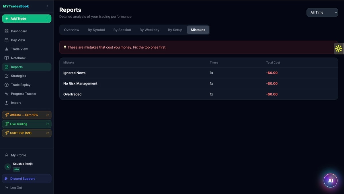 MYTradesBook Reports & Mistakes