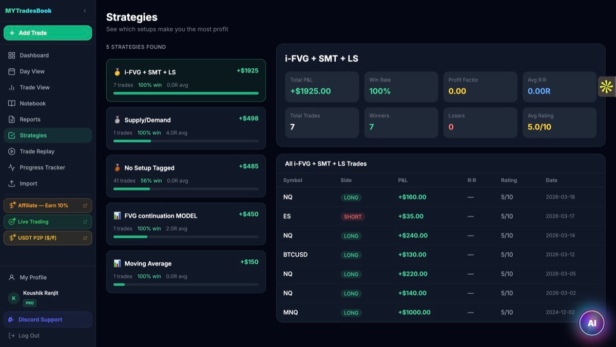 MYTradesBook Strategy Performance